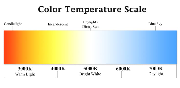 Color Temperature scale